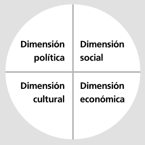 Image: Dimensions of citizenship