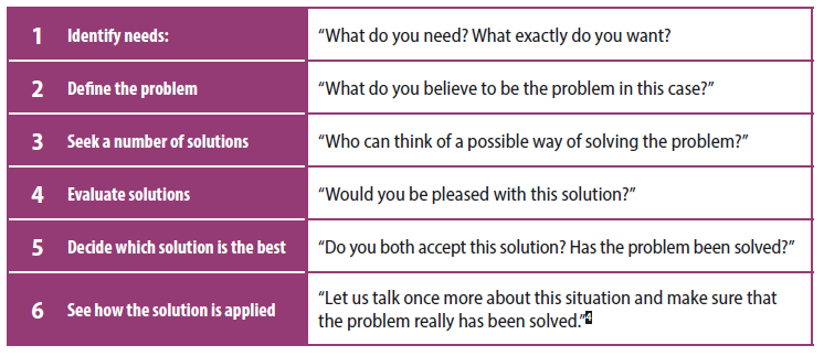 technique of conflict&nbsp;resolution in six stages