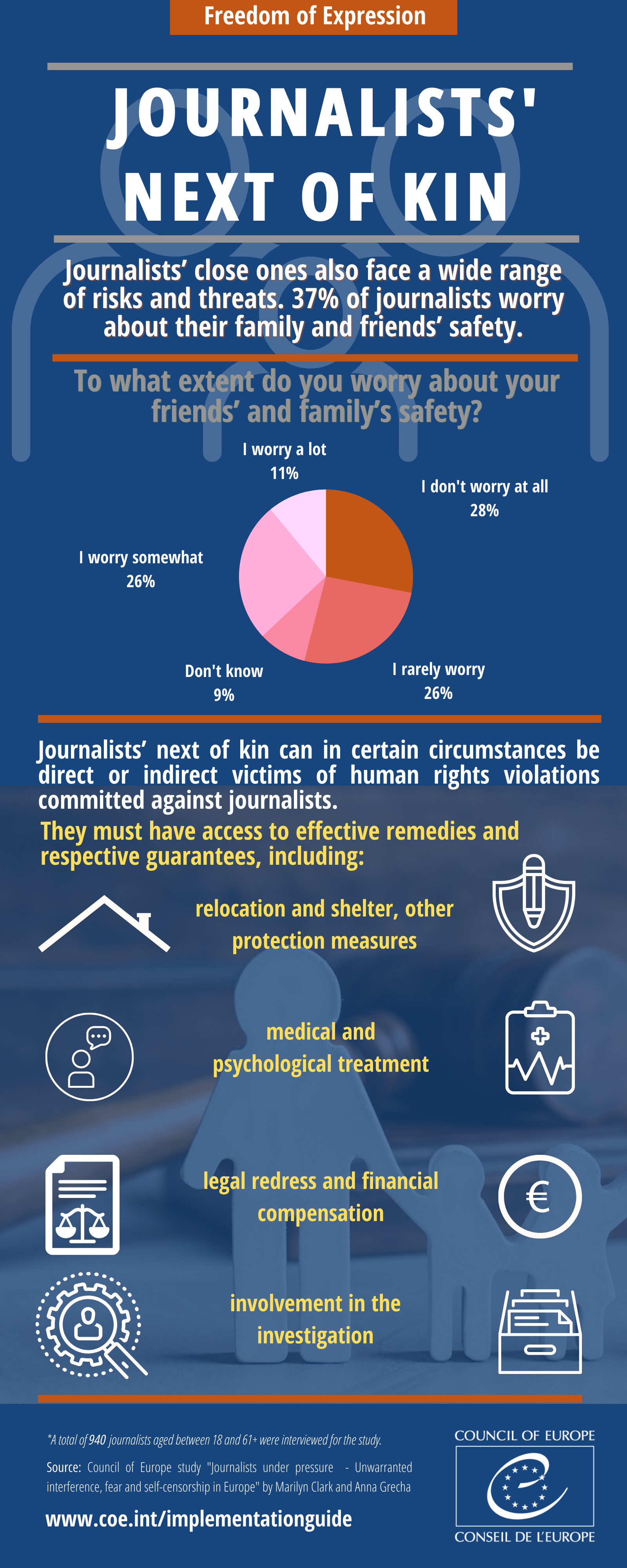 INFOGRAPHIC: Safety of journalists' next of kin
