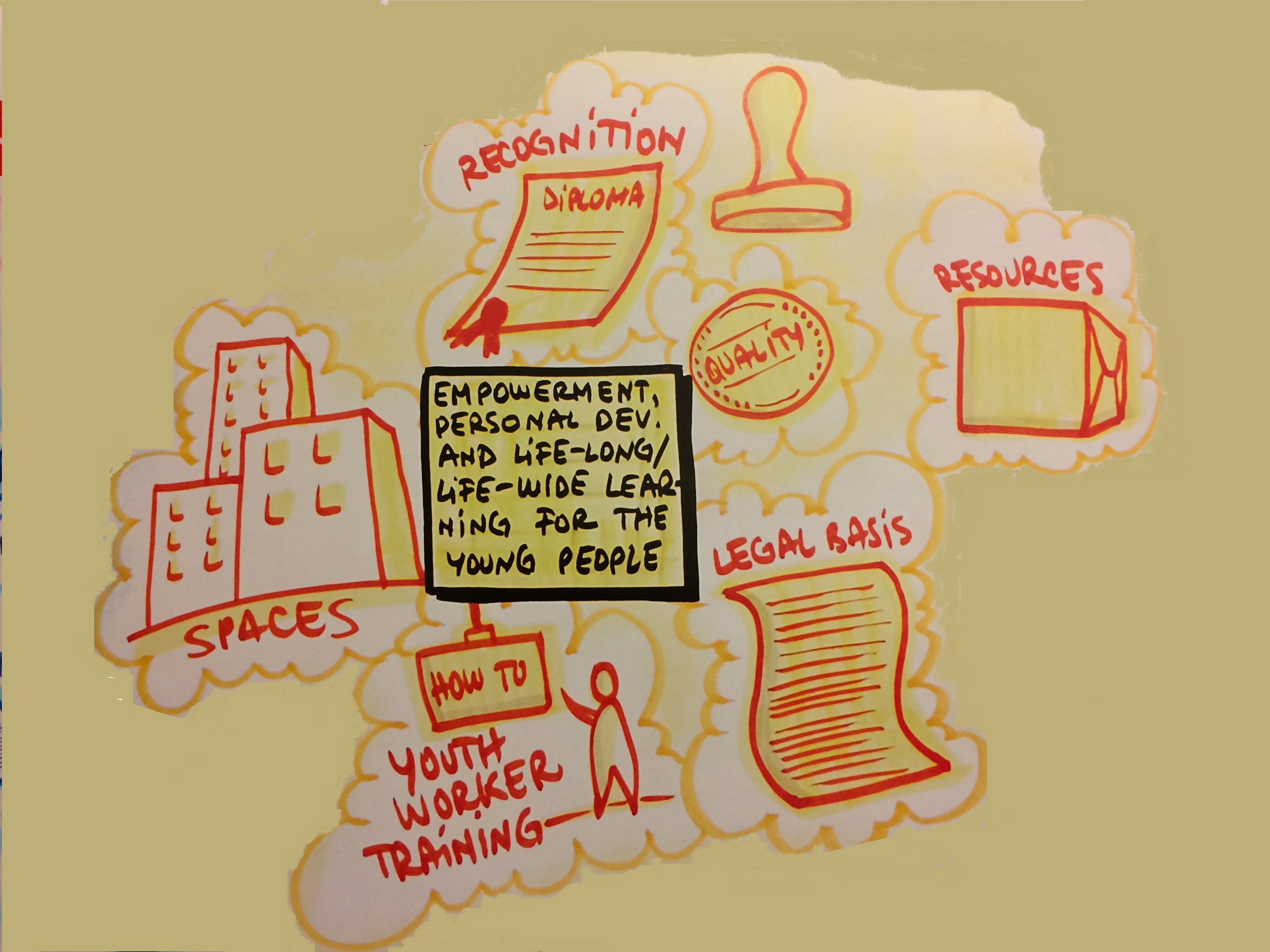 New youth-policy tool adopted