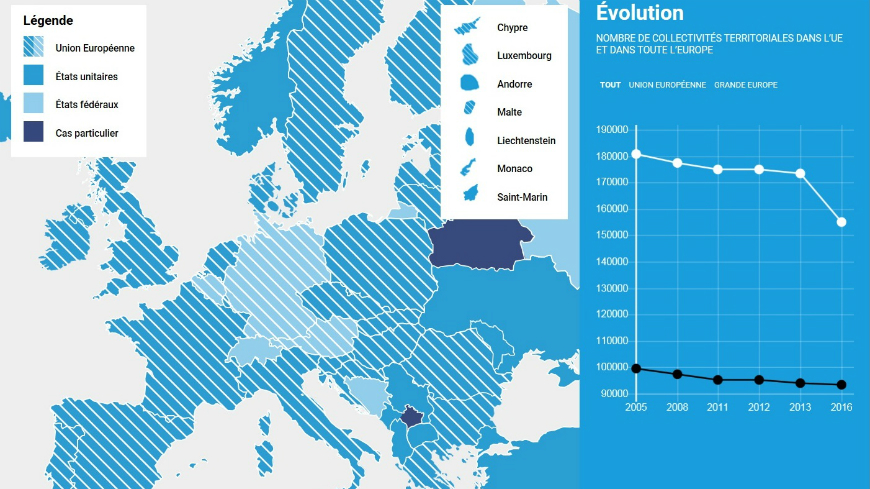 Baromètre des Réformes Institutionnelles locales en Europe : un outil statistique au service des collectivités territoriales européennes