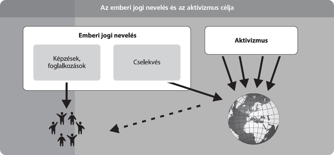 Image: The “target” in HRE and in activism