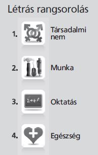 Image: Ranking