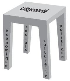 Chair - Citoyenneté