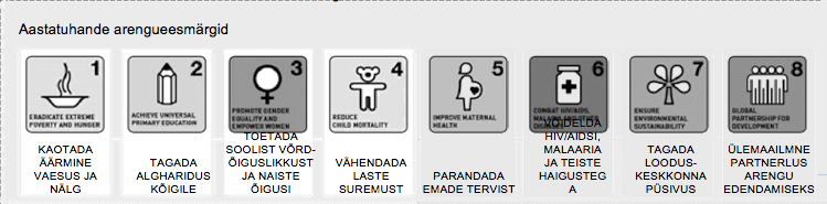image : The Global Millenium Goals