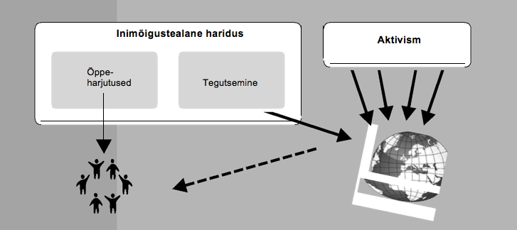 Image: The “target” in HRE and in activism