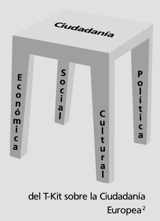 Image: Chair - dimensions of citiizenship