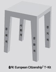 Image: Chair - dimensions of citiizenship