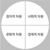 Image: Dimensions of citizenship