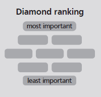 Image: Diamond ranking