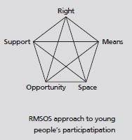 Image: RMSOS approach to young people’s participatipation