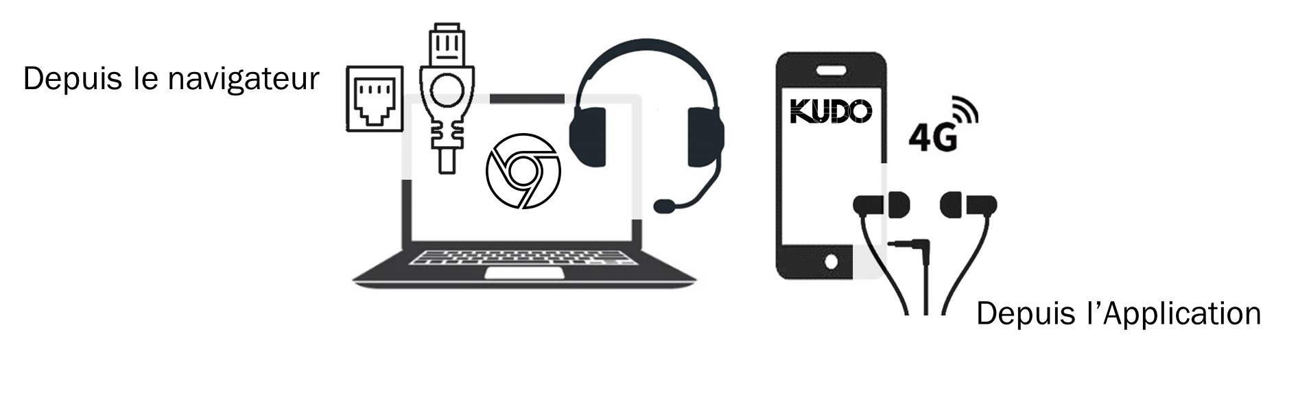 Testez votre équipement depuis le navigateur ou l'application