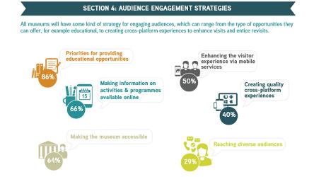 New Study Reveals Key Audience Engagement Strategies for Museums