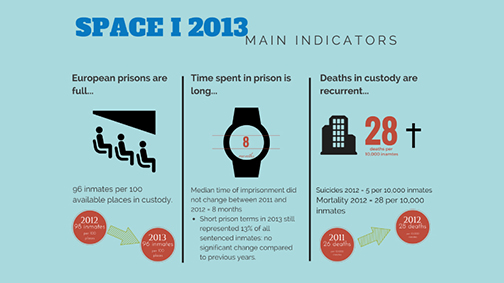 SPACE survey: the economic crisis hampers improvement of conditions in European prisons