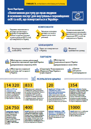 ІНФОГРАФІКА ПРО ПРОЄКТ