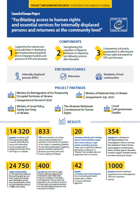 INFOGRAPHICS ABOUT THE PROJECT
