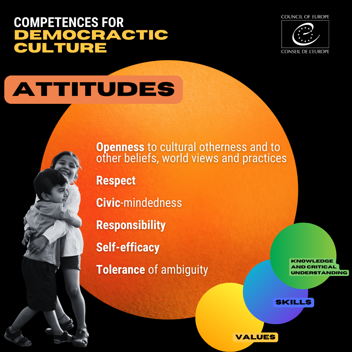 Attitudes