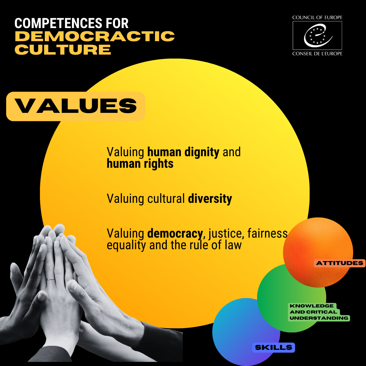 Values