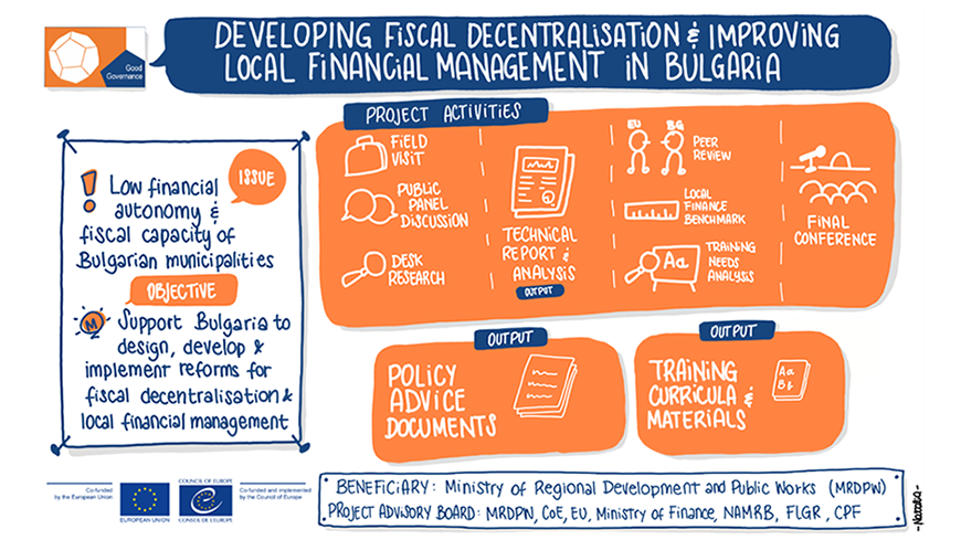 Фискална децентрализация и фискална автономия за по-ефективно управление на местните ресурси в България: цялостен анализ