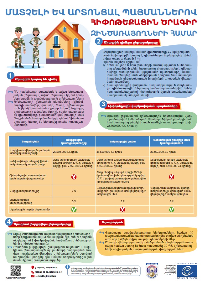 950 copies of Poster on the State Mortgage Program for active-duty military servicepersons prepared for dissemination in the military units in Armenia