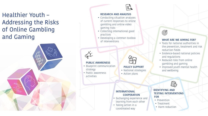 TSI Project Advisory Group takes action: confirming measures to address online gambling and gaming risks for youth