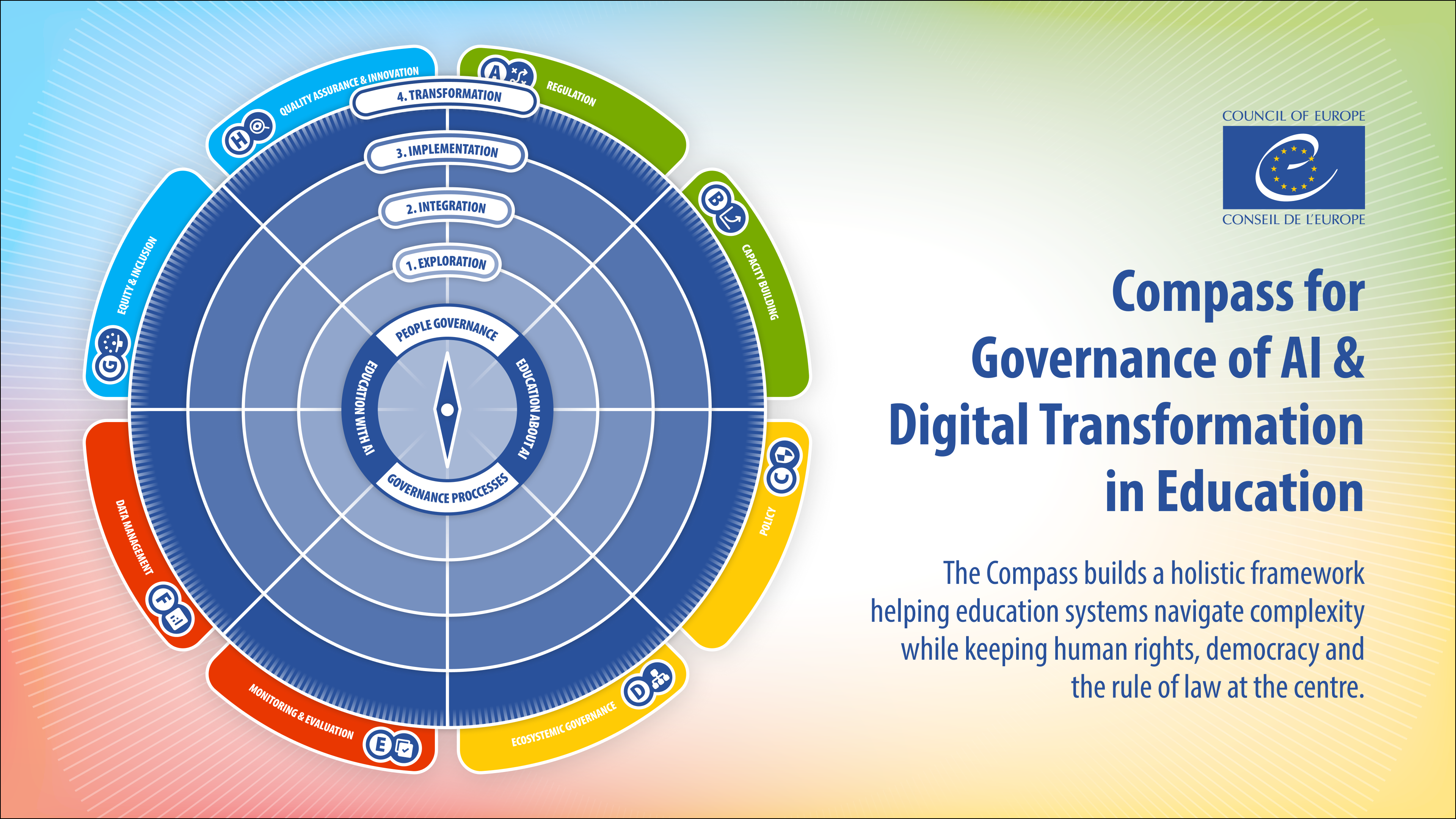 Compass for Governance of AI & Digital Transformation in Education