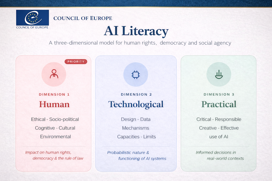 The Steering Committee for Education (CDEDU) approves a landmark framework on AI Literacy