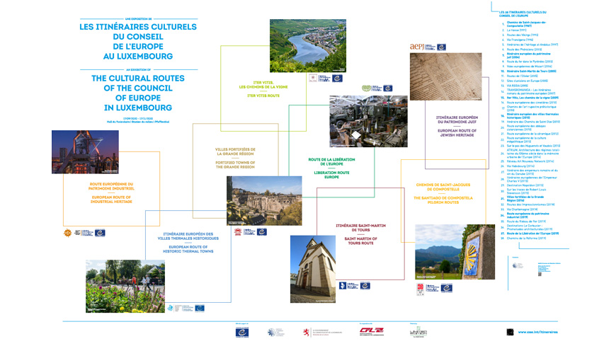 Les Itinéraires culturels du Conseil de l'Europe au Luxembourg