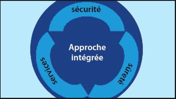 2) Une approche pluri-institutionnelle intégrée: de quoi s’agit-il ?