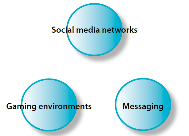 Figure 13: e-Presence communication modes