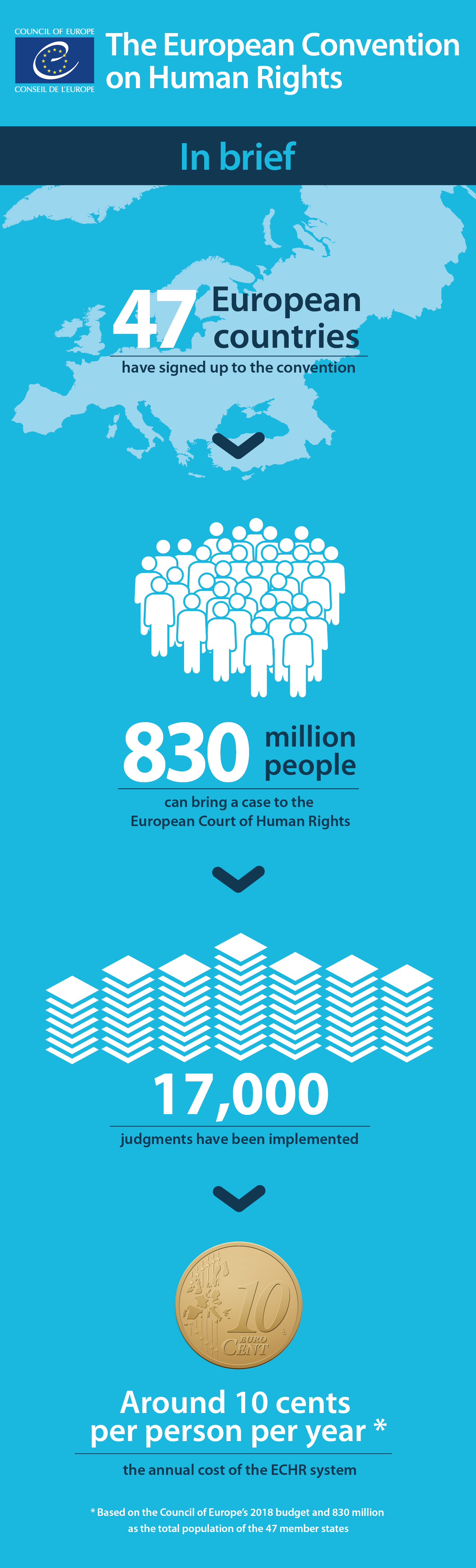 The European Convention On Human Rights