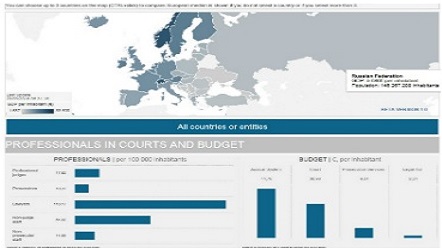 Evaluation of judicial systems