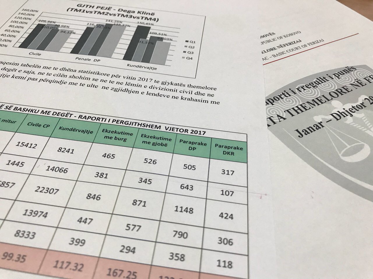 Les Présidents des tribunaux et le Conseil judiciaire du Kosovo renforcent leur utilisation des indicateurs de la CEPEJ au Kosovo*
