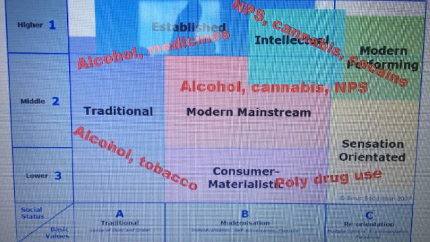 Drugs prevention and treatment