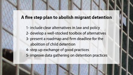 High time for states to invest in alternatives to migrant detention