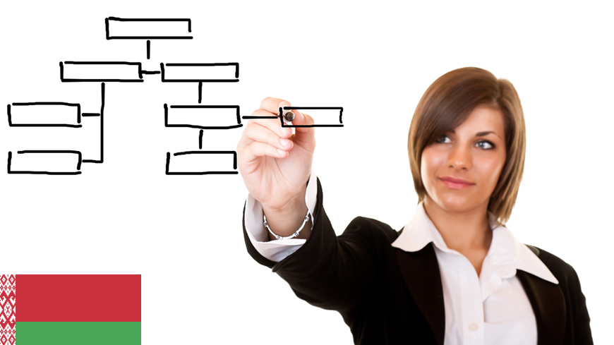 Belarus - 1. Organisations