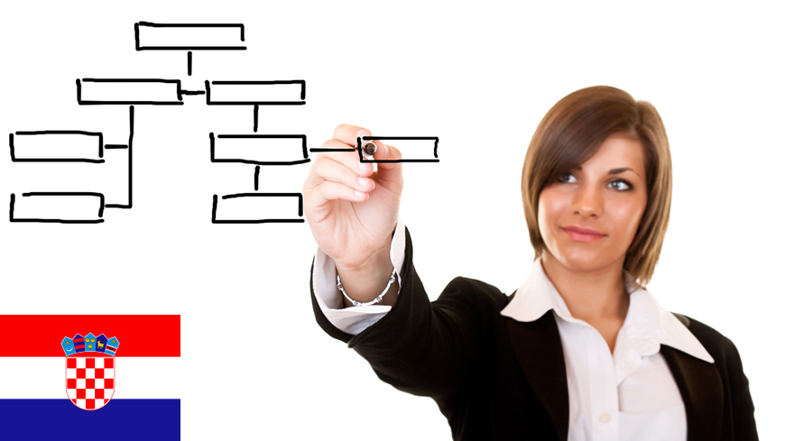 Croatia - 1. Organisations