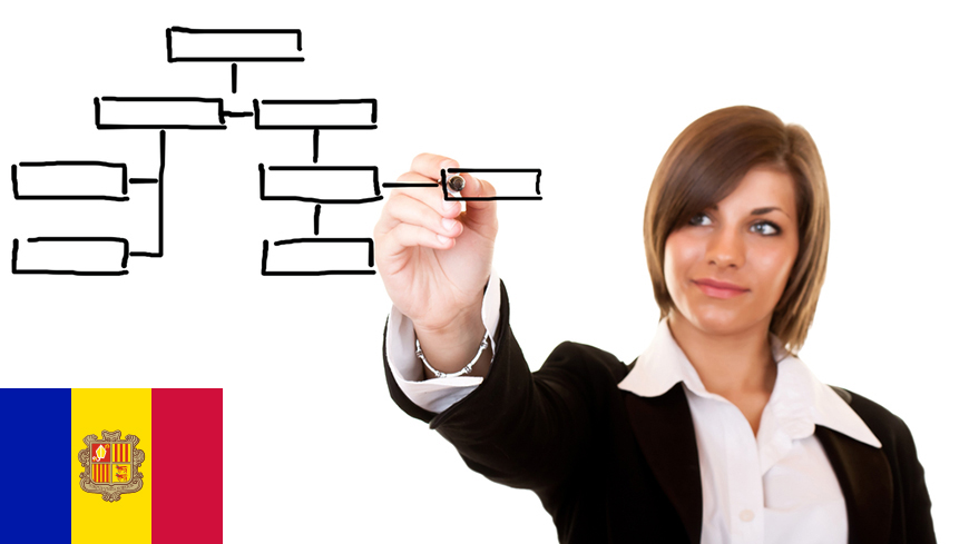 Andorre - 1. Organisations