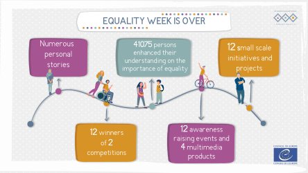 The second Equality Week took place in Georgia