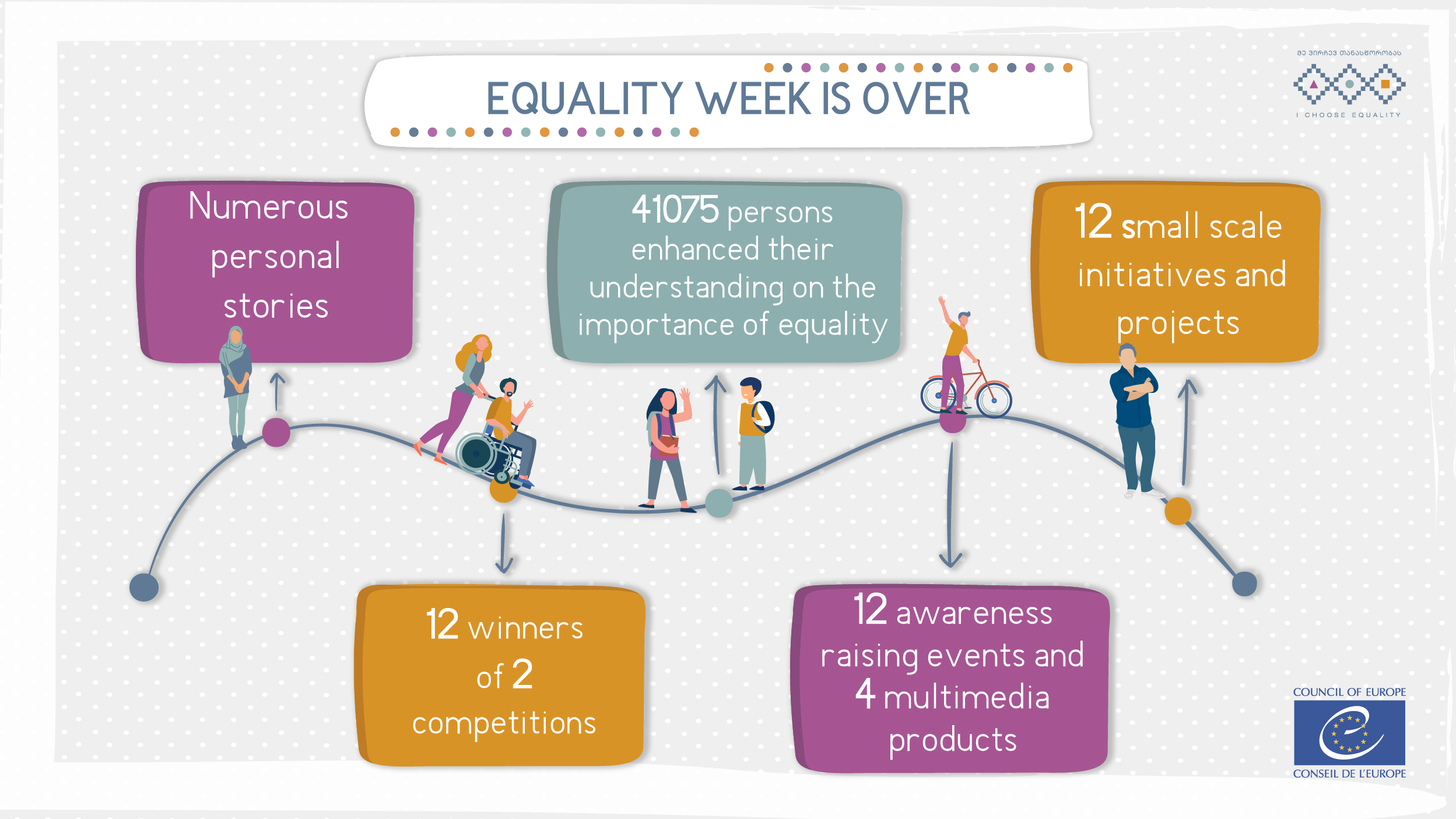The second Equality Week took place in Georgia
