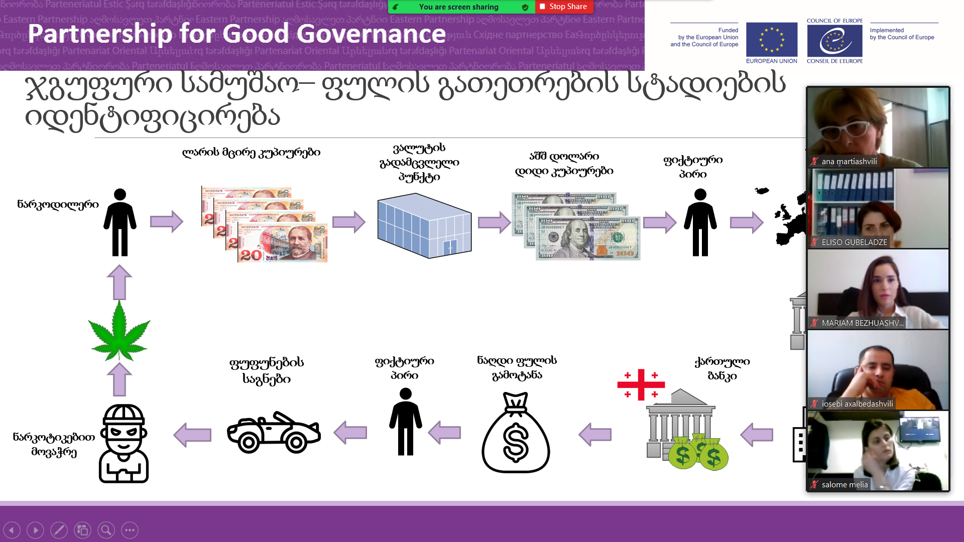Georgian currency exchange bureaus trained to detect and prevent money laundering and terrorism financing in their daily business