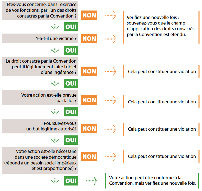 schéma récapitulatif