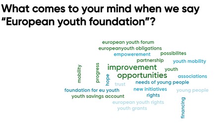 Training session on the EYF support for youth organisations in Croatia