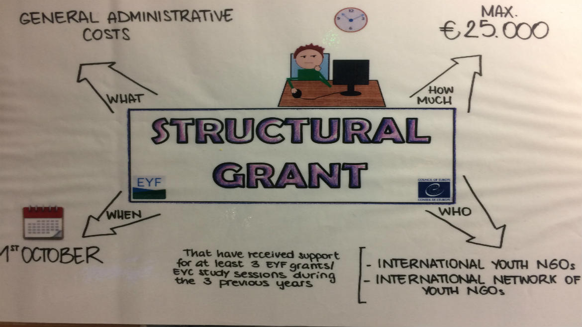 Structural grant applications for 2018-2019