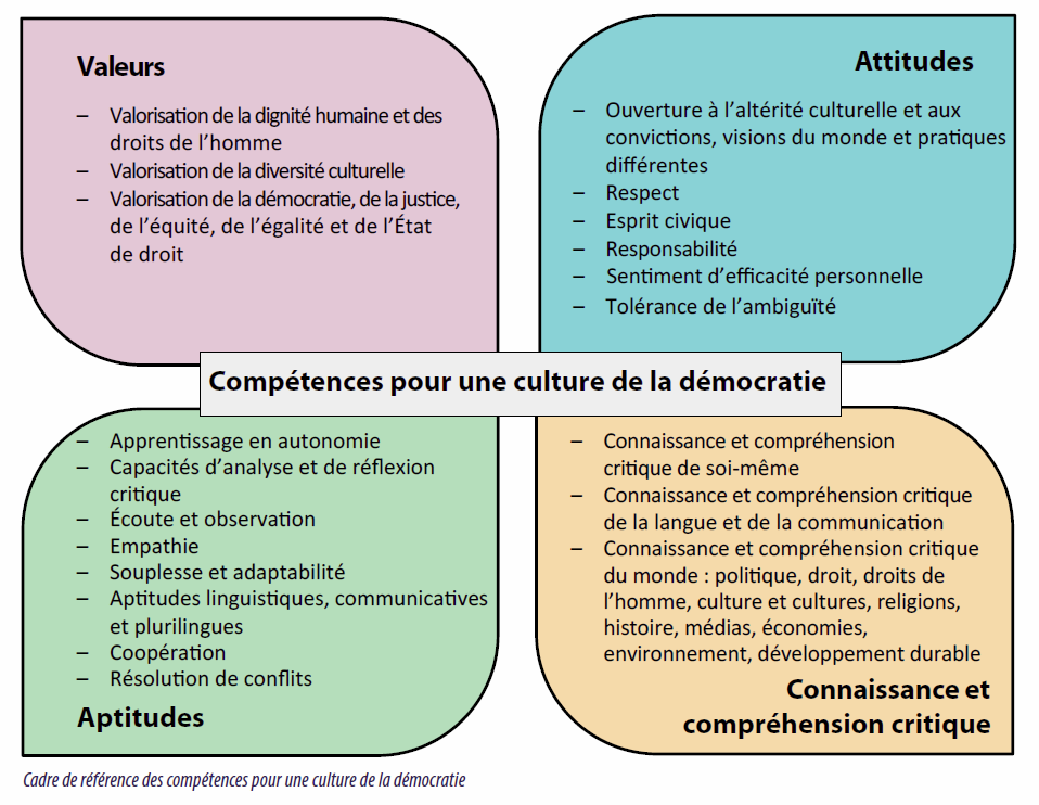 Modèle de compétences