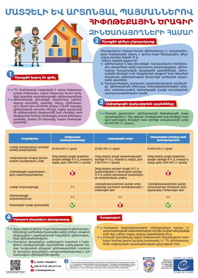 950 copies of Poster on the State Mortgage Program for active-duty military servicepersons prepared for dissemination in the military units in Armenia
