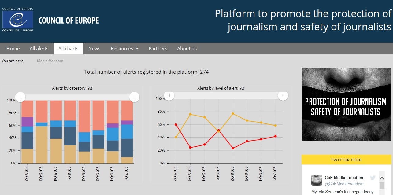 Council of Europe Platform for the Protection of Journalism and Safety of Journalist