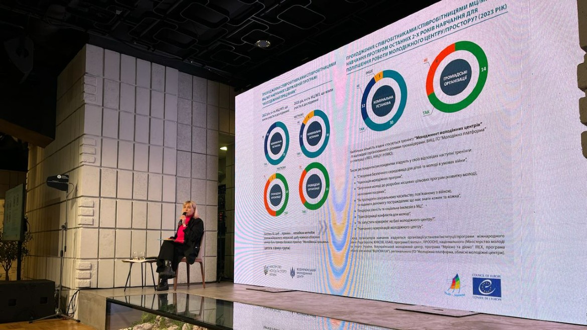 Рада Європи презентувала дослідження потреб молодіжних центрів та просторів
