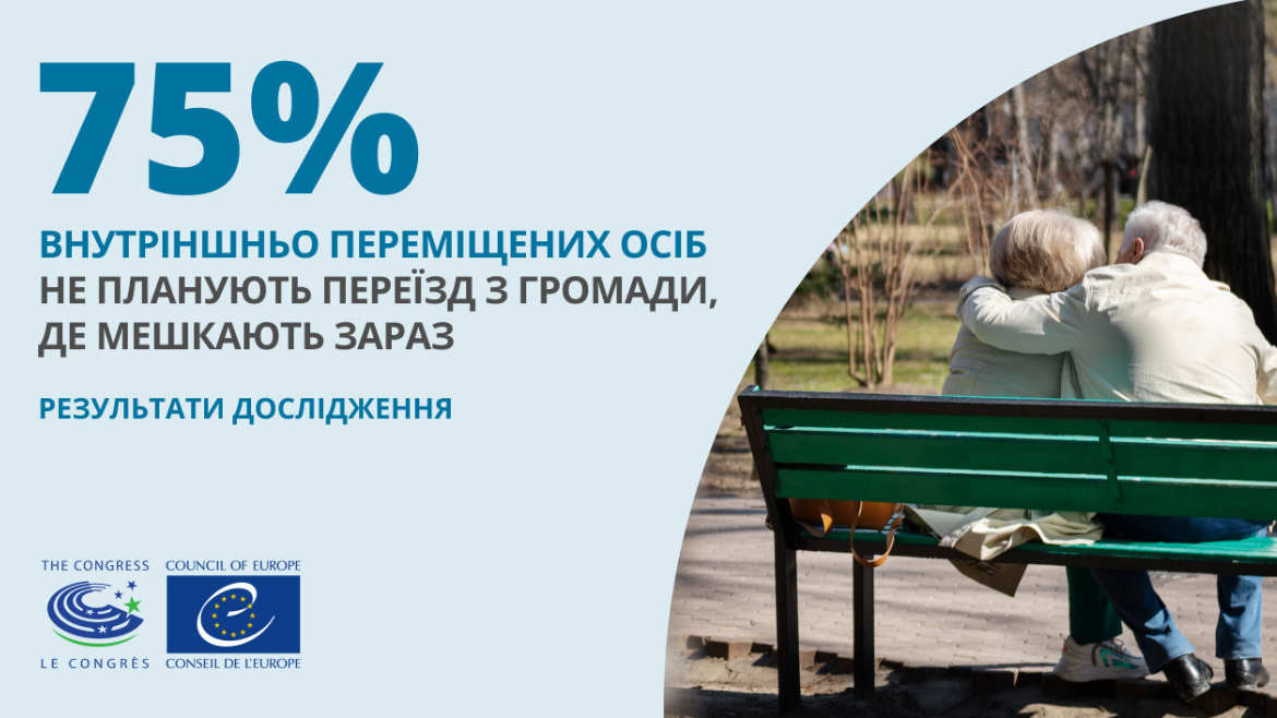 75% of internally displaced persons are not planning to move from their current location - survey results