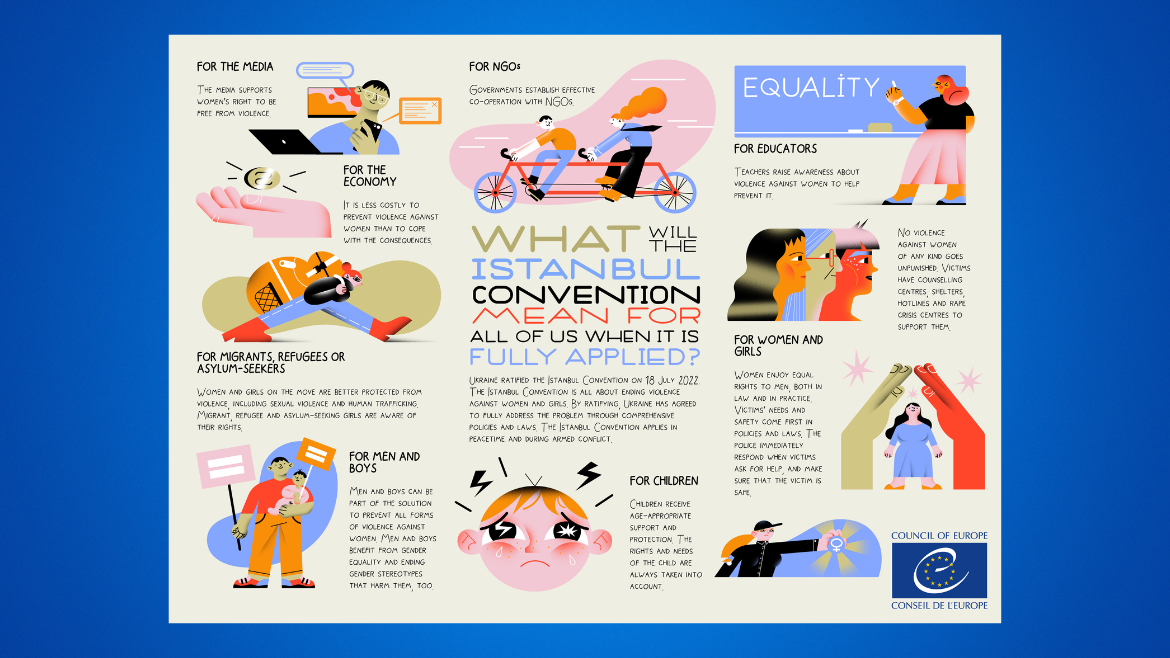 New infographics – Why is the Istanbul Convention relevant today in Ukraine?